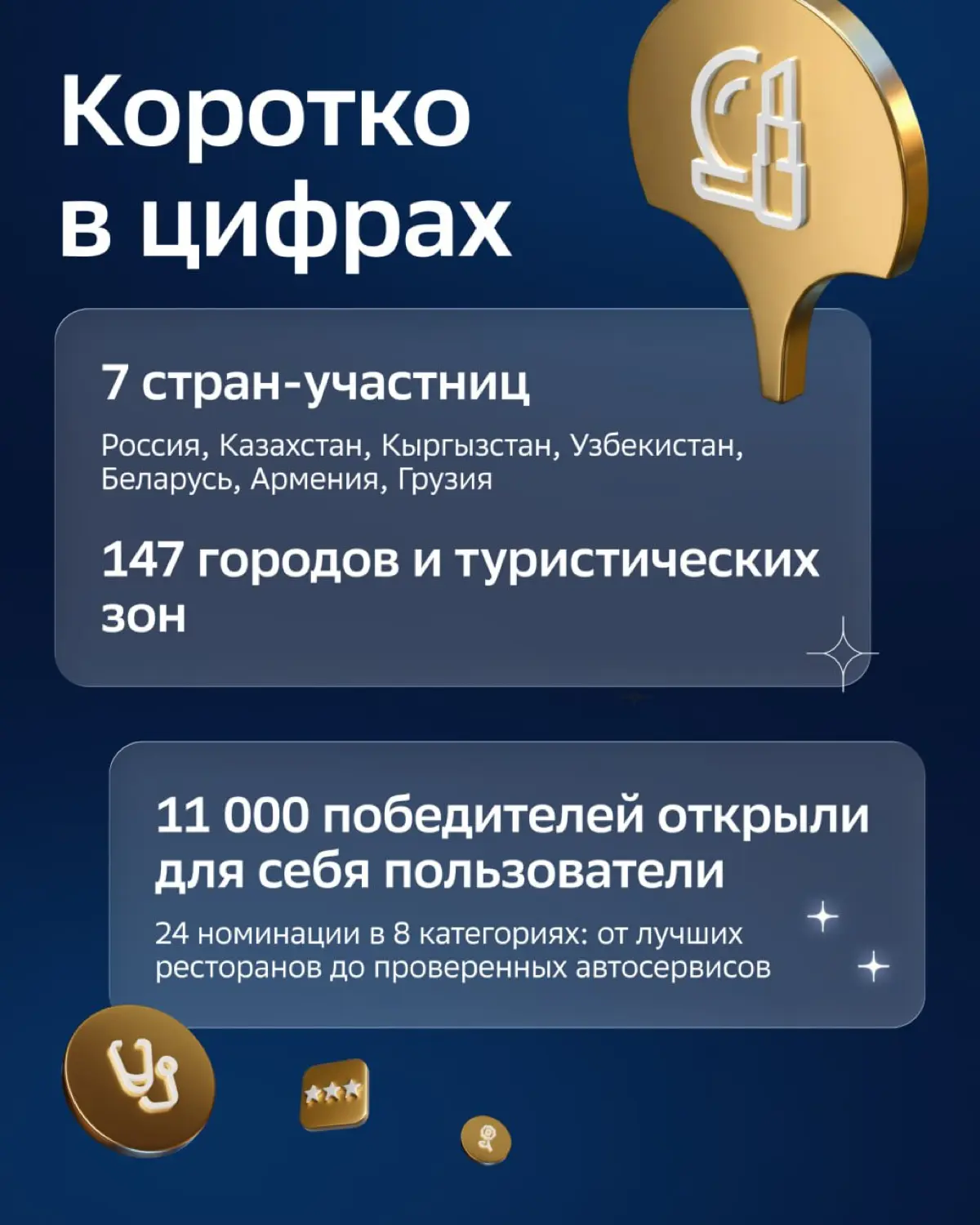 Как мы делали Премию 2ГИС | Сетка — социальная сеть от hh.ru
