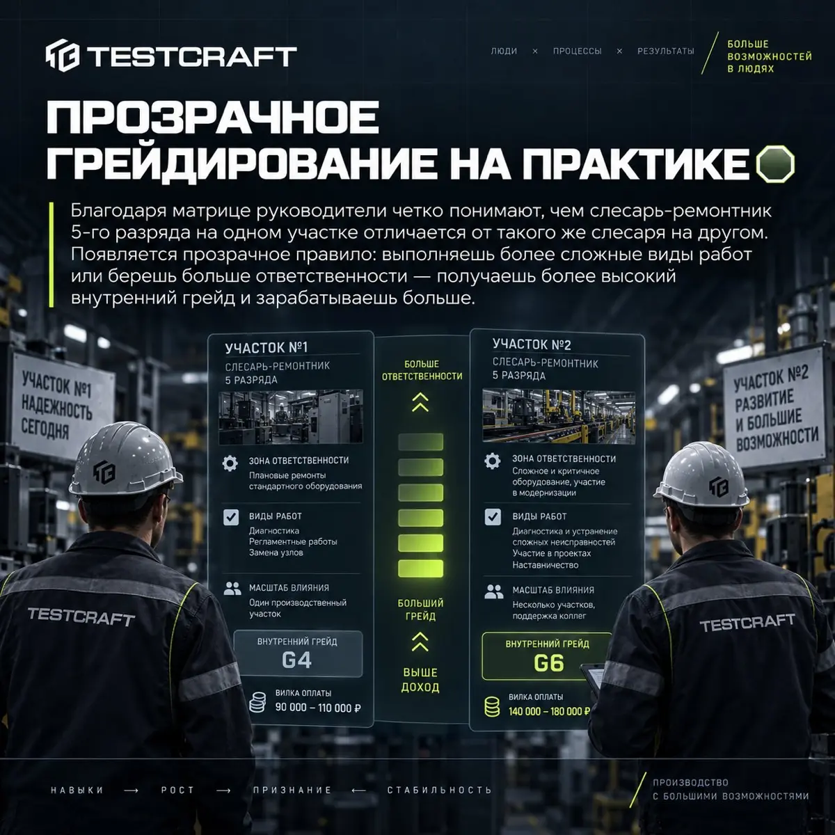 ТУПИК В ПРОФЕССИИ 🛑 | Сетка — социальная сеть от hh.ru