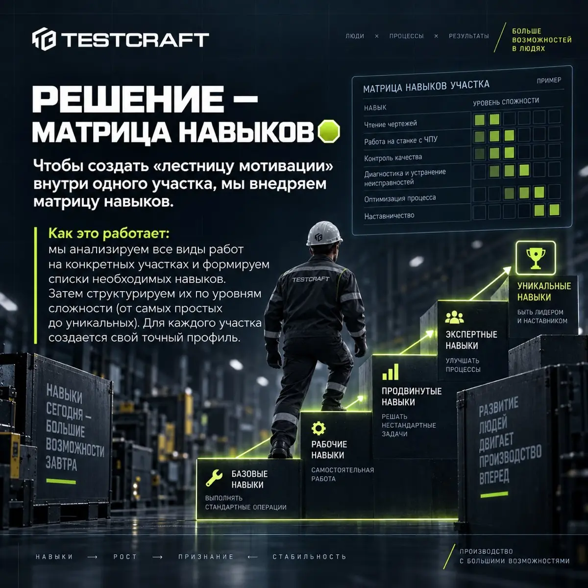 ТУПИК В ПРОФЕССИИ 🛑 | Сетка — социальная сеть от hh.ru