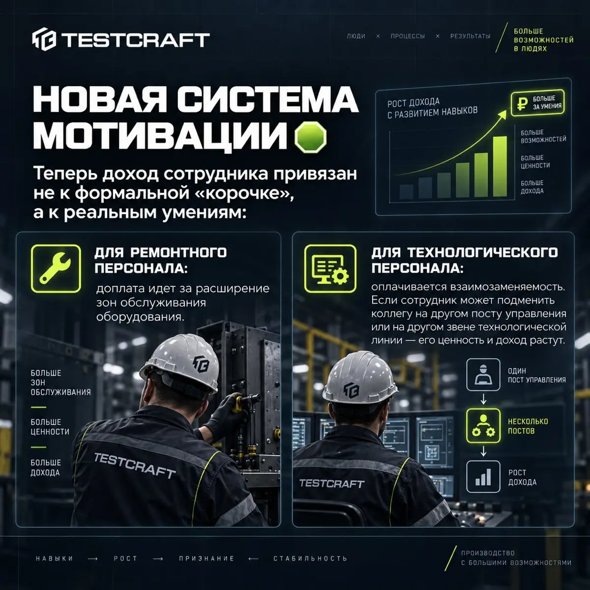 ТУПИК В ПРОФЕССИИ 🛑 | Сетка — социальная сеть от hh.ru