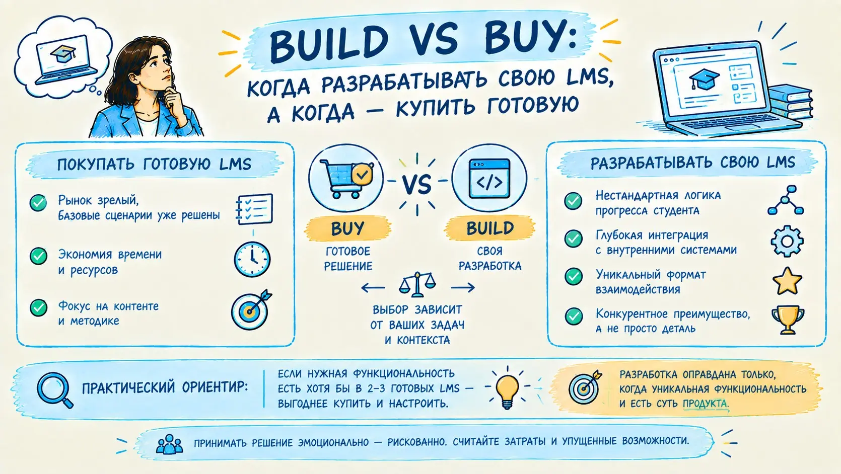 Build vs Buy: когда разрабатывать свою LMS, а когда — купить | Сетка — социальная сеть от hh.ru