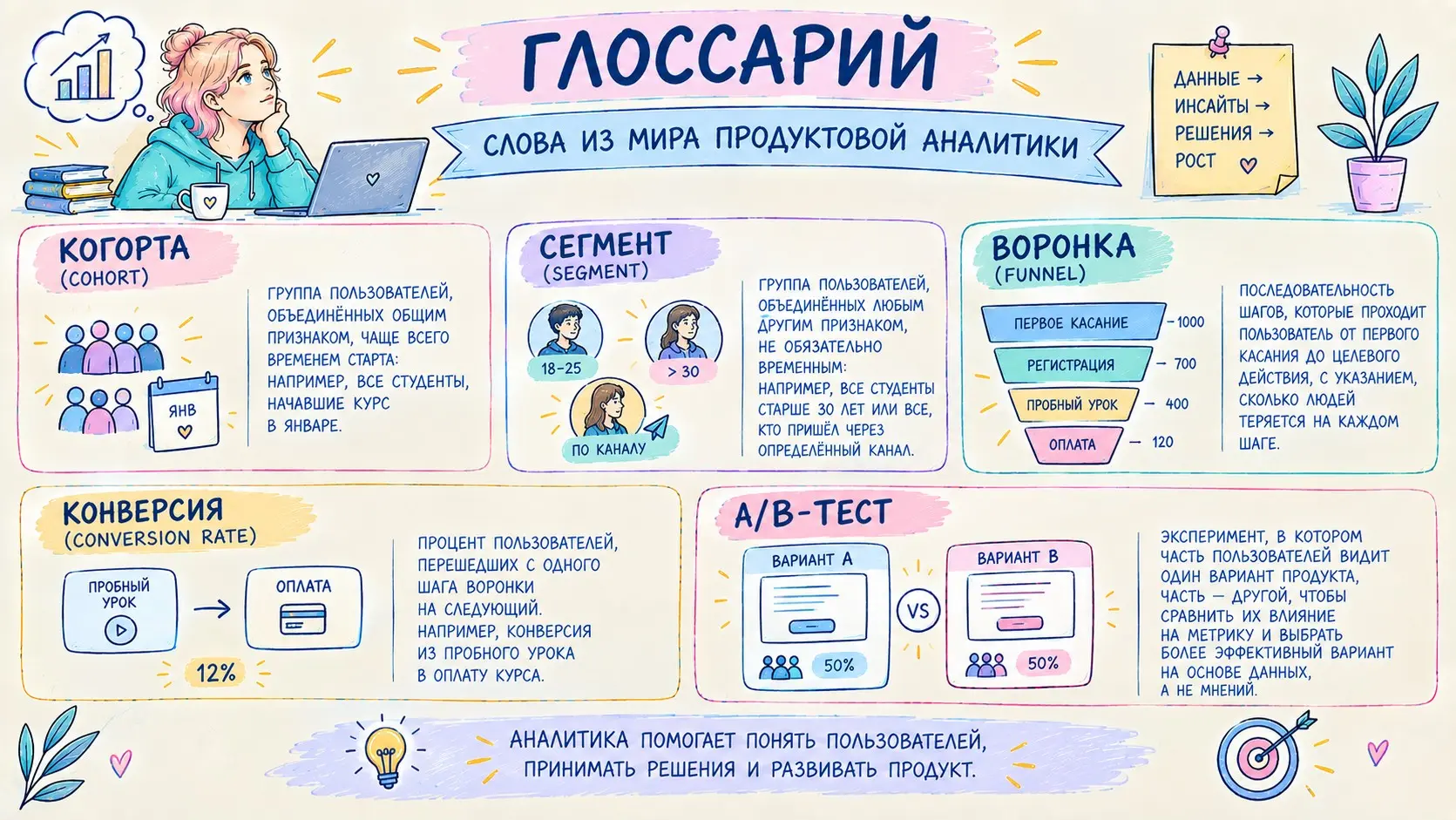 Рубрика 📖 Глоссарий терминов | Сетка — социальная сеть от hh.ru