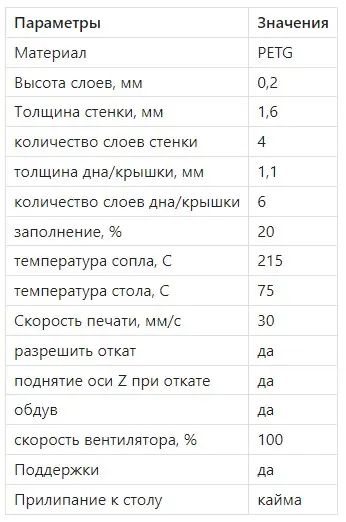 Шестерня для блендера Zigmund&Shtien BH-339M | Сетка — социальная сеть от hh.ru