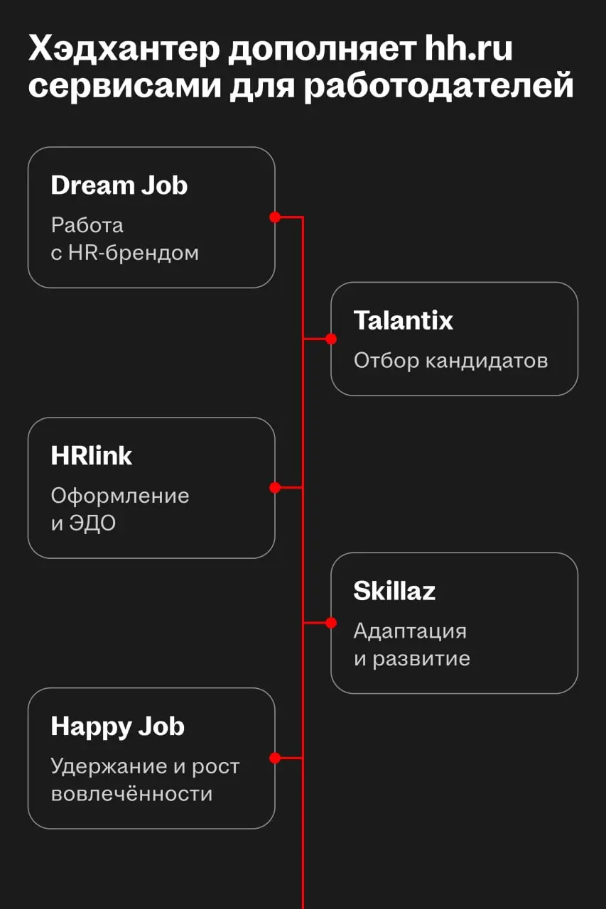 HRTech и ИИ-инструменты повышают ценность платформы для работодателей
Продолжаем отвечать на вопросы инвесторов | Сетка — социальная сеть от hh.ru