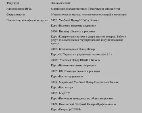 Снежанна Вознесенская