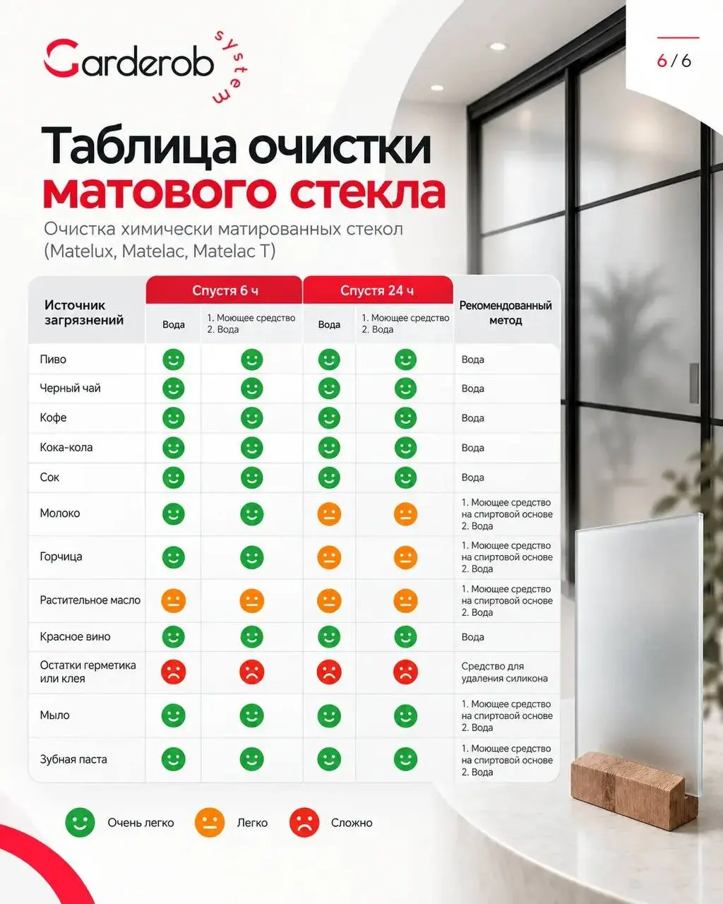 Матовое стекло — одно из самых популярных в наших проектах. Его любят за то, как мягко оно пропускает свет, скрывает лишнее и при этом не перегружает интерьер | Сетка — социальная сеть от hh.ru