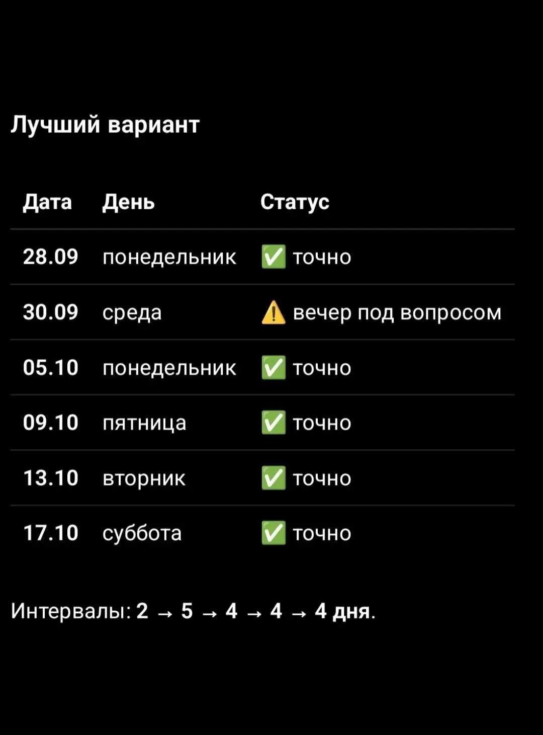#ИИдляжизни или как старые привычки пожирают наше время
Нам часто приходится планировать разного рода дела | Сетка — социальная сеть от hh.ru