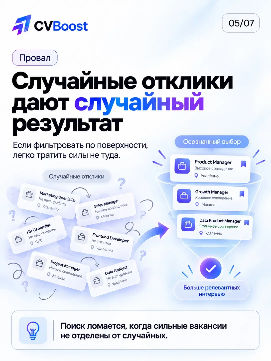 🧭 Скрытый фильтр вакансии | Сетка — социальная сеть от hh.ru