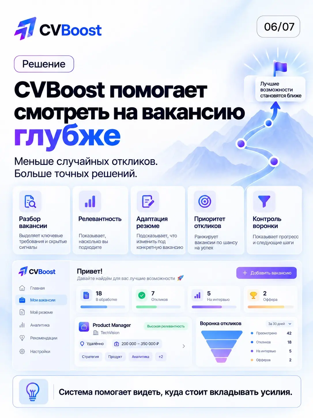 🧭 Скрытый фильтр вакансии | Сетка — социальная сеть от hh.ru