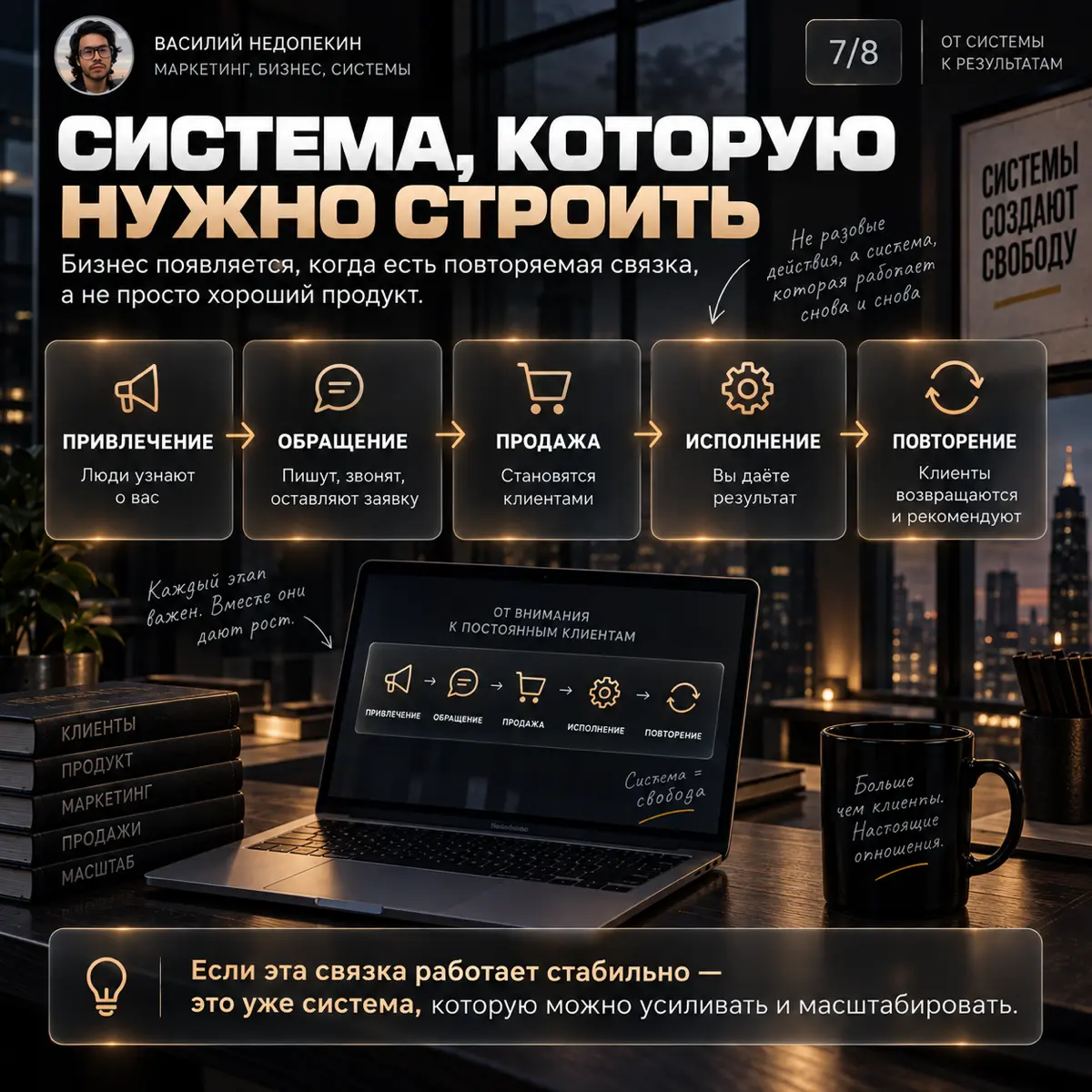 БИЗНЕС БЕЗ КЛИЕНТОВ — ЭТО ДОРОГОЕ ХОББИ | Сетка — социальная сеть от hh.ru