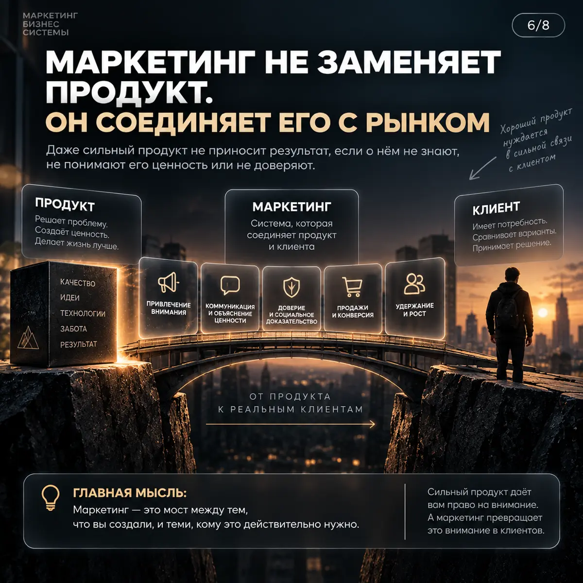 ПОЧЕМУ ХОРОШИЙ ПРОДУКТ САМ СЕБЯ НЕ ПРОДАЁТ | Сетка — социальная сеть от hh.ru