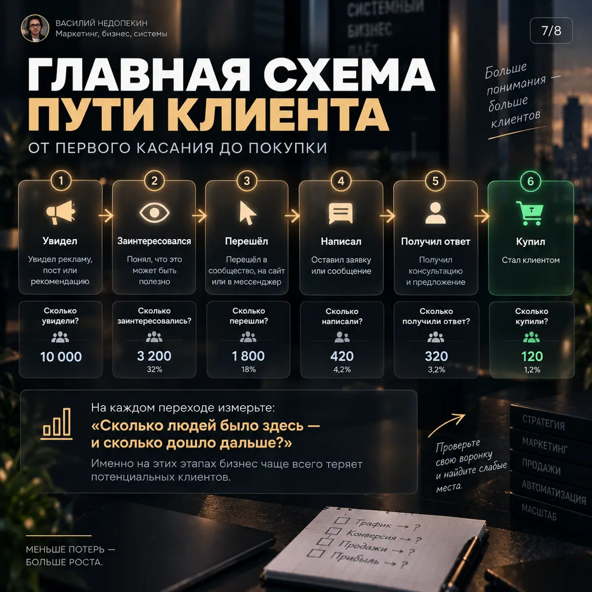 ГДЕ БИЗНЕС НА САМОМ ДЕЛЕ ТЕРЯЕТ КЛИЕНТОВ | Сетка — социальная сеть от hh.ru