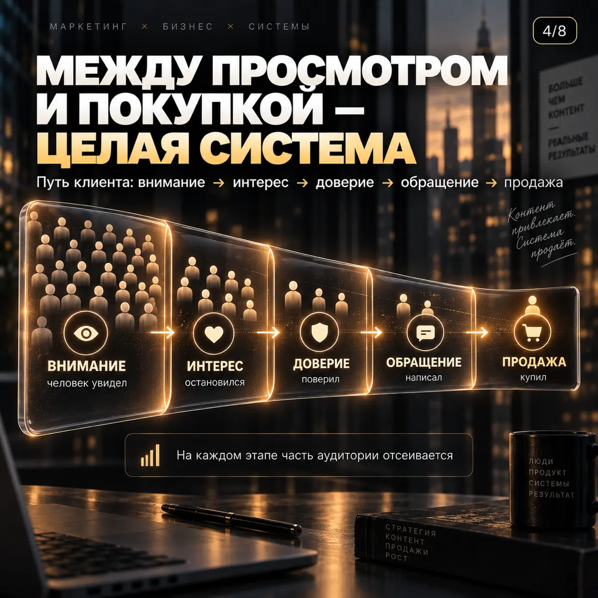 ПОЧЕМУ МНОГО ПРОСМОТРОВ ЕЩЁ НЕ ЗНАЧИТ МНОГО ПРОДАЖ | Сетка — социальная сеть от hh.ru