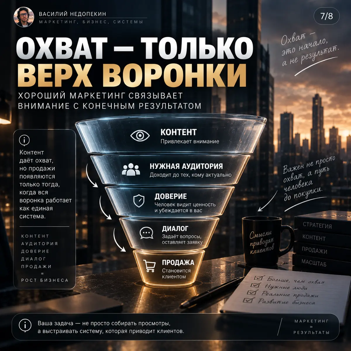 ПОЧЕМУ МНОГО ПРОСМОТРОВ ЕЩЁ НЕ ЗНАЧИТ МНОГО ПРОДАЖ | Сетка — социальная сеть от hh.ru