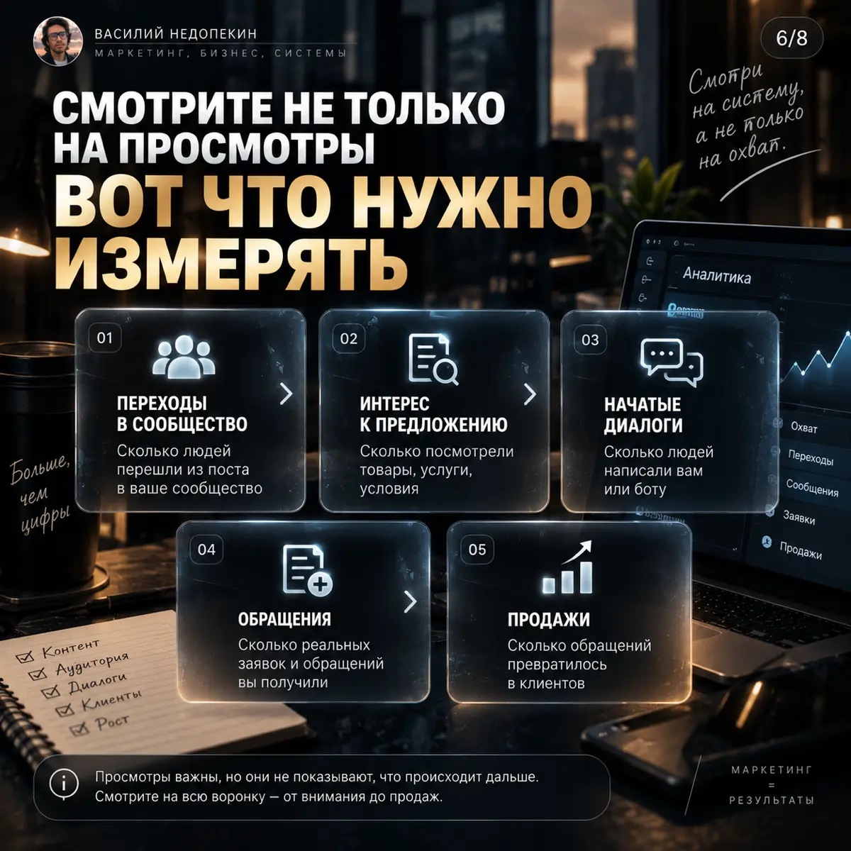 ПОЧЕМУ МНОГО ПРОСМОТРОВ ЕЩЁ НЕ ЗНАЧИТ МНОГО ПРОДАЖ | Сетка — социальная сеть от hh.ru