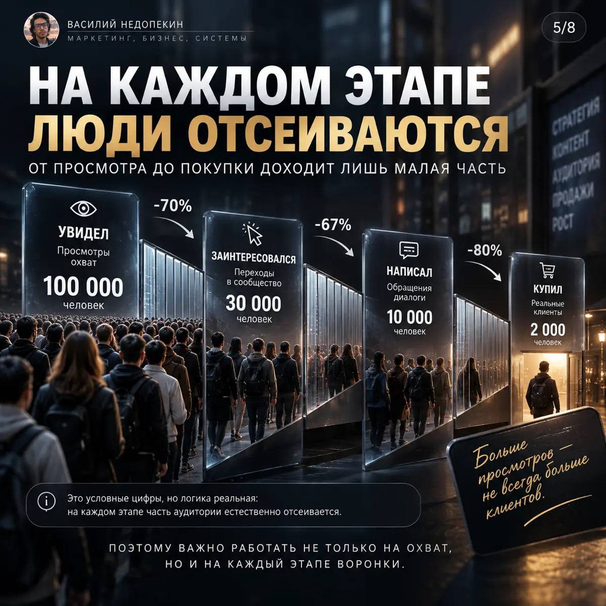 ПОЧЕМУ МНОГО ПРОСМОТРОВ ЕЩЁ НЕ ЗНАЧИТ МНОГО ПРОДАЖ | Сетка — социальная сеть от hh.ru