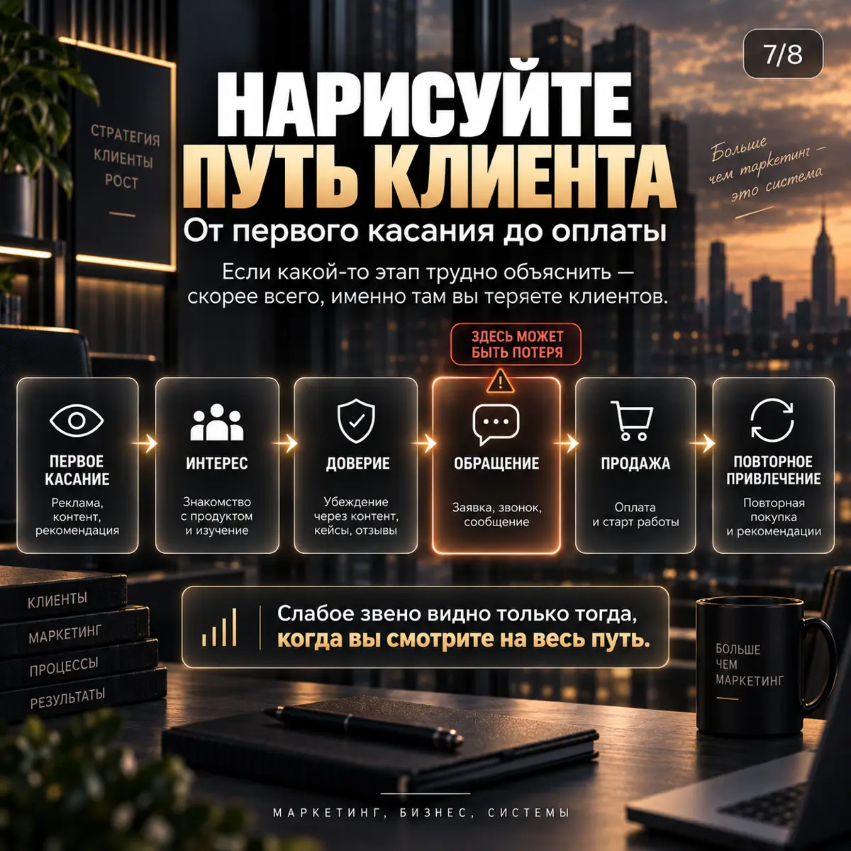 КЛИЕНТЫ НЕ ПРИХОДЯТ САМИ: КАК РАБОТАЕТ СИСТЕМА ПРИВЛЕЧЕНИЯ | Сетка — социальная сеть от hh.ru