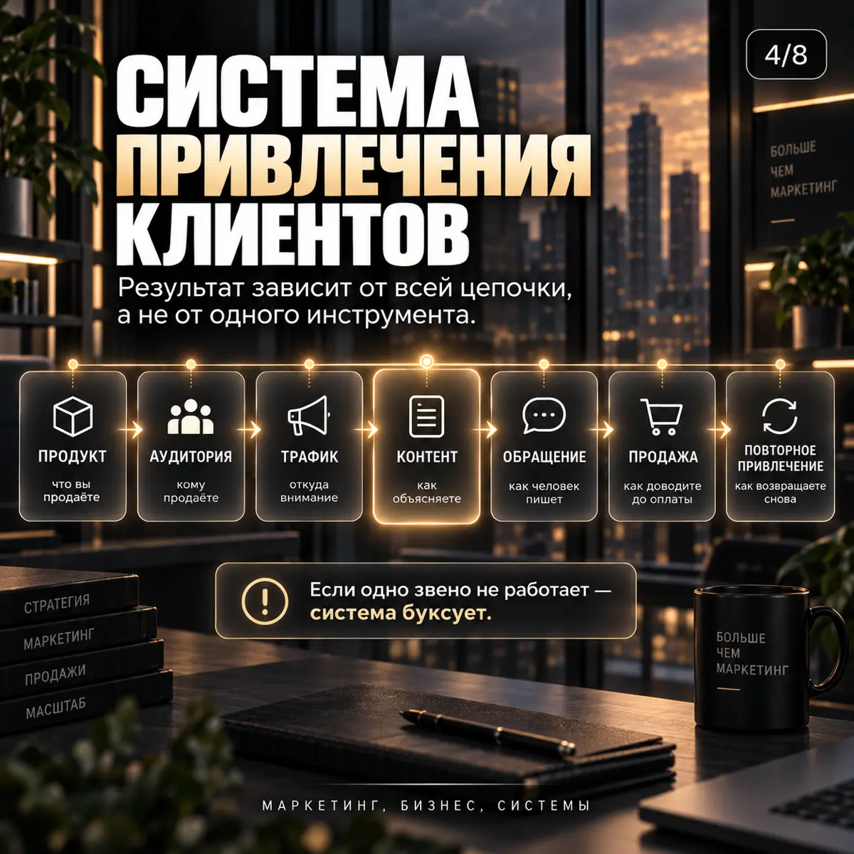 КЛИЕНТЫ НЕ ПРИХОДЯТ САМИ: КАК РАБОТАЕТ СИСТЕМА ПРИВЛЕЧЕНИЯ | Сетка — социальная сеть от hh.ru