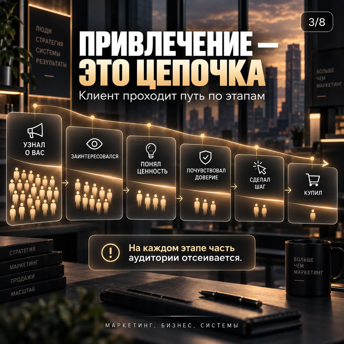 КЛИЕНТЫ НЕ ПРИХОДЯТ САМИ: КАК РАБОТАЕТ СИСТЕМА ПРИВЛЕЧЕНИЯ | Сетка — социальная сеть от hh.ru