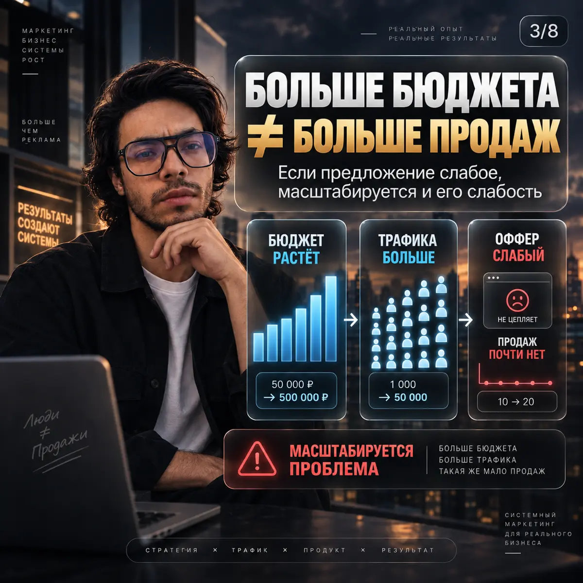 ПОЧЕМУ РЕКЛАМА НЕ СПАСЁТ СЛАБЫЙ ОФФЕР | Сетка — социальная сеть от hh.ru