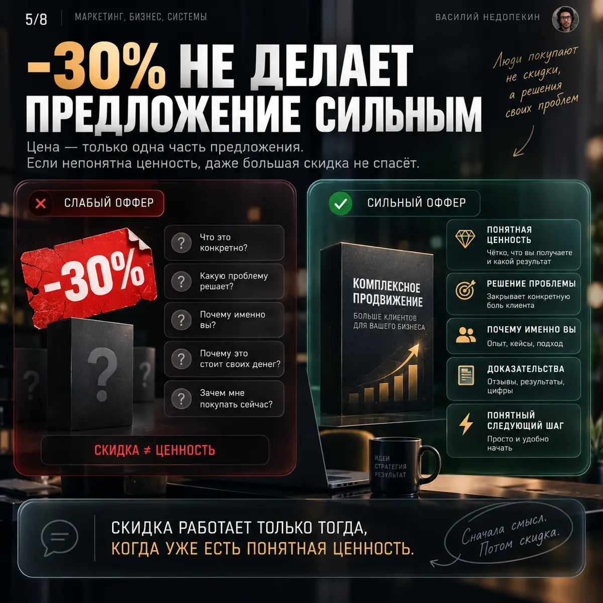 ПОЧЕМУ РЕКЛАМА НЕ СПАСЁТ СЛАБЫЙ ОФФЕР | Сетка — социальная сеть от hh.ru