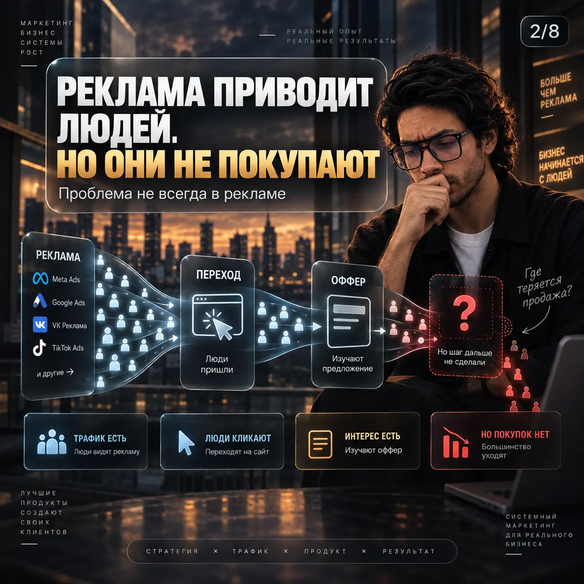 ПОЧЕМУ РЕКЛАМА НЕ СПАСЁТ СЛАБЫЙ ОФФЕР | Сетка — социальная сеть от hh.ru