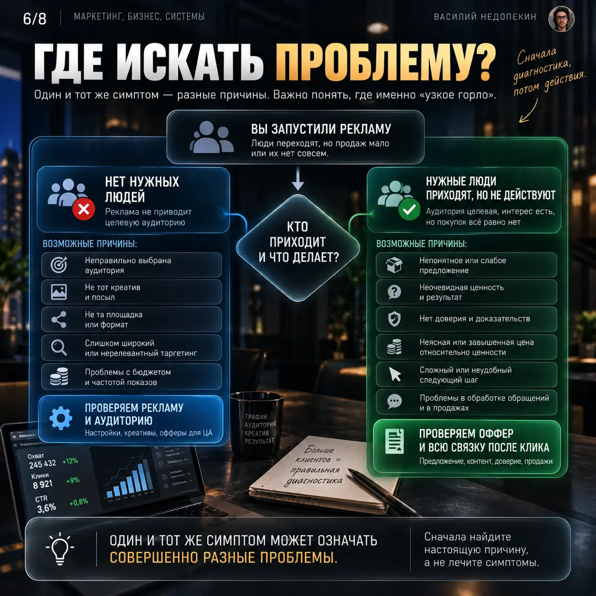 ПОЧЕМУ РЕКЛАМА НЕ СПАСЁТ СЛАБЫЙ ОФФЕР | Сетка — социальная сеть от hh.ru