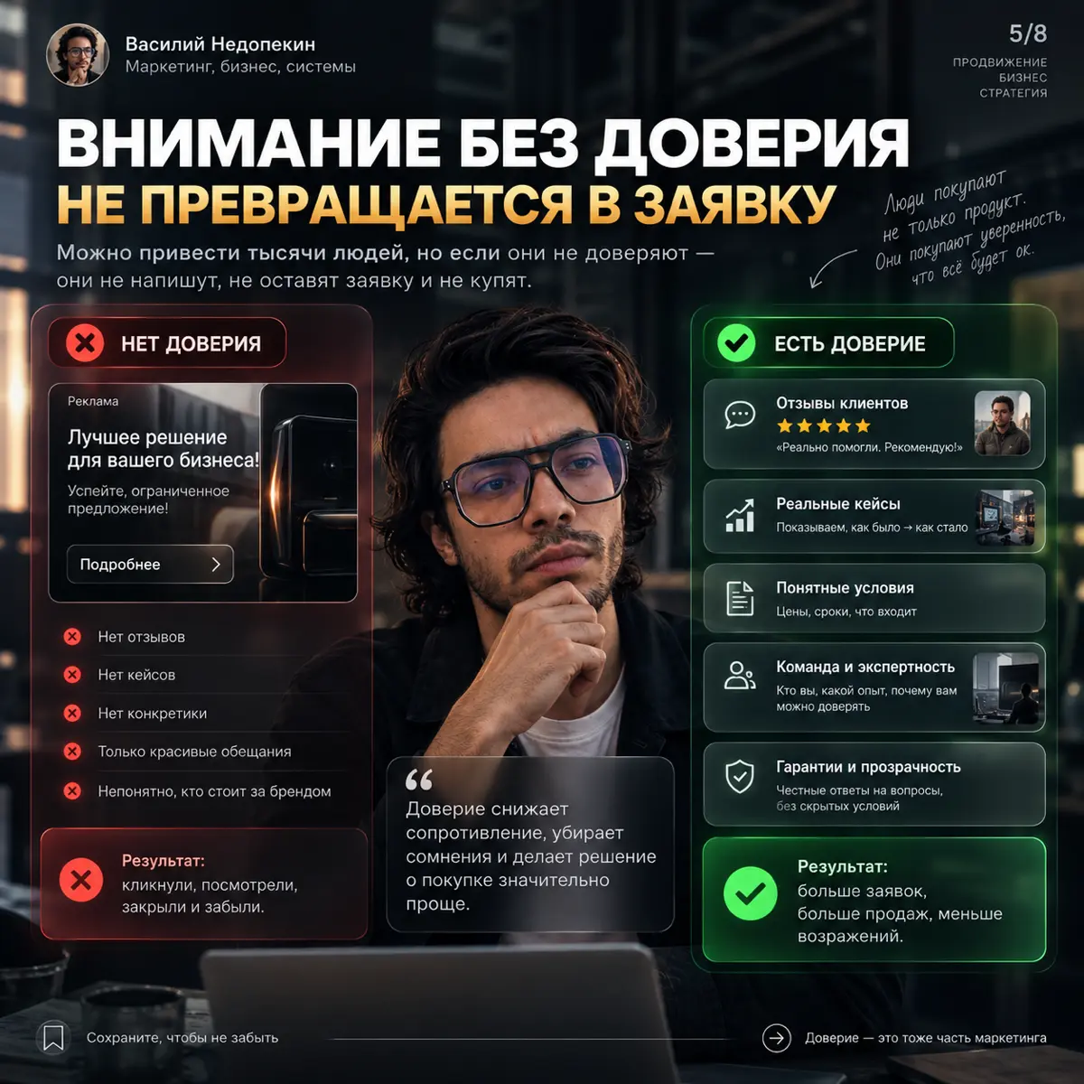 ЧТО ПРОВЕРИТЬ ДО ТОГО, КАК ТРАТИТЬ ДЕНЬГИ НА ПРОДВИЖЕНИЕ | Сетка — социальная сеть от hh.ru