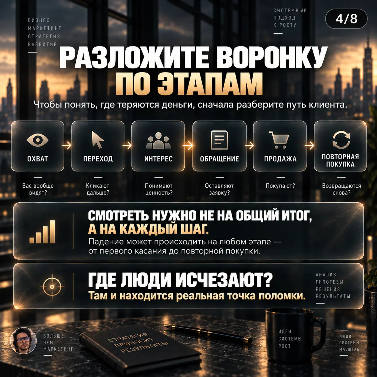КАК ПОНЯТЬ, ЧТО МАРКЕТИНГ В БИЗНЕСЕ РЕАЛЬНО НЕ РАБОТАЕТ | Сетка — социальная сеть от hh.ru