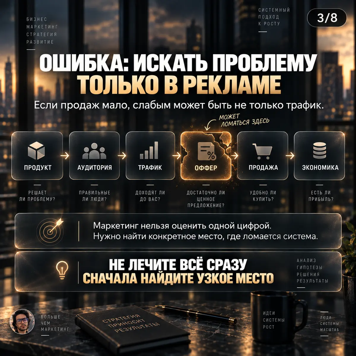 КАК ПОНЯТЬ, ЧТО МАРКЕТИНГ В БИЗНЕСЕ РЕАЛЬНО НЕ РАБОТАЕТ | Сетка — социальная сеть от hh.ru
