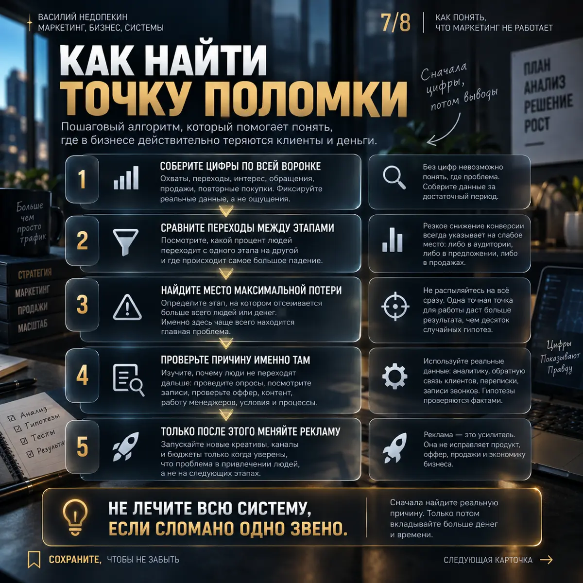КАК ПОНЯТЬ, ЧТО МАРКЕТИНГ В БИЗНЕСЕ РЕАЛЬНО НЕ РАБОТАЕТ | Сетка — социальная сеть от hh.ru