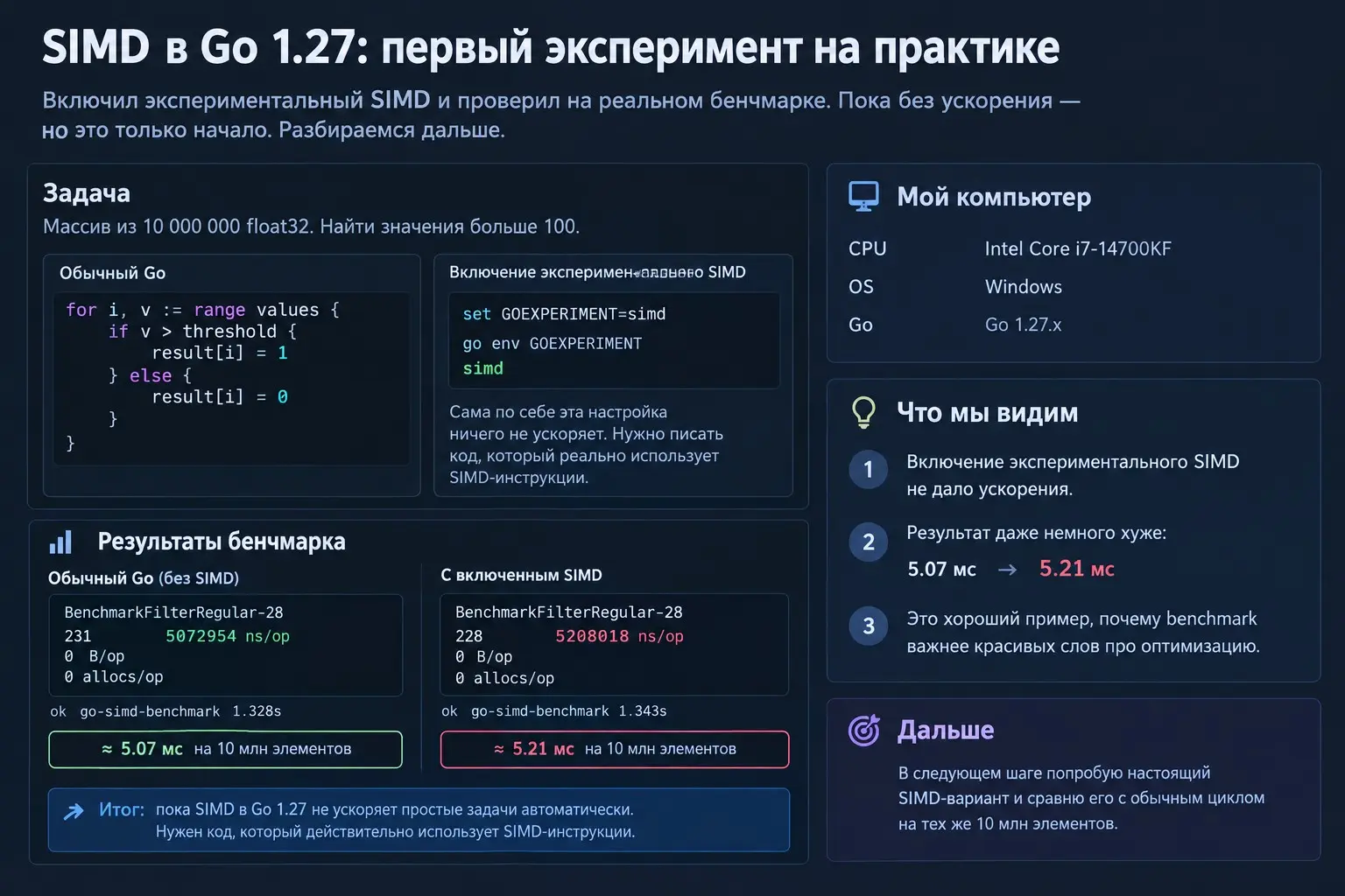 Go 1.27 SIMD: первые цифры | Сетка — социальная сеть от hh.ru