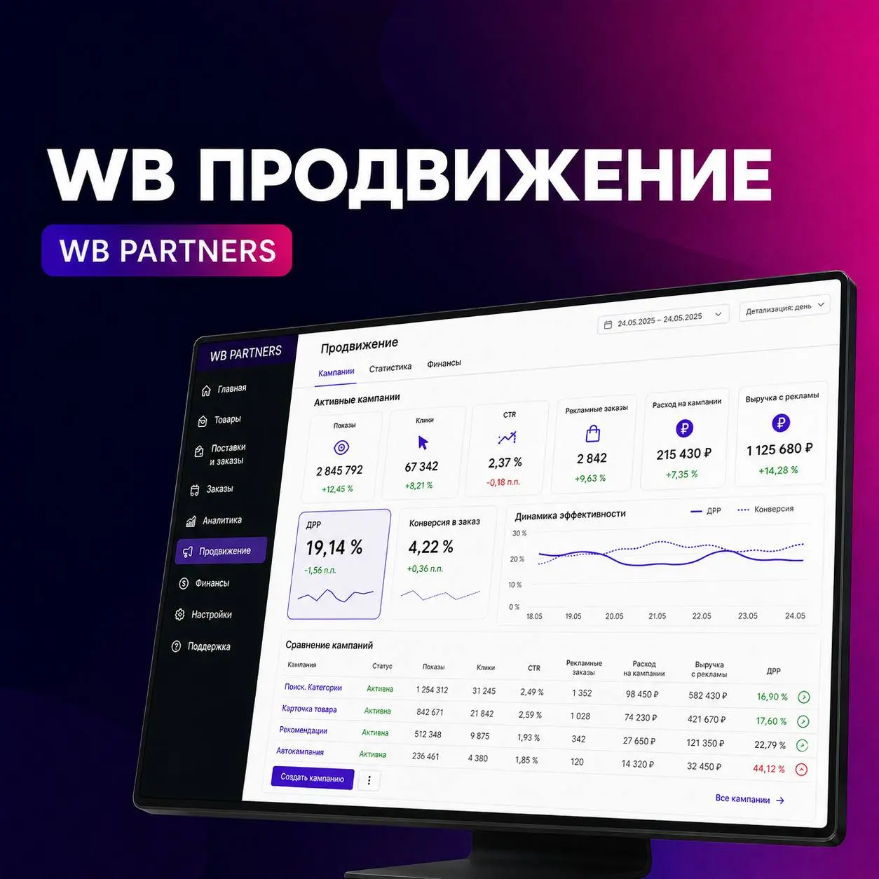 📣 Раздел «Продвижение»: реклама должна приносить результат
В кабинете WB Продвижение продавец может создавать рекламные кампании, управлять бюджетом и анализировать эффективность рекламы | Сетка — социальная сеть от hh.ru