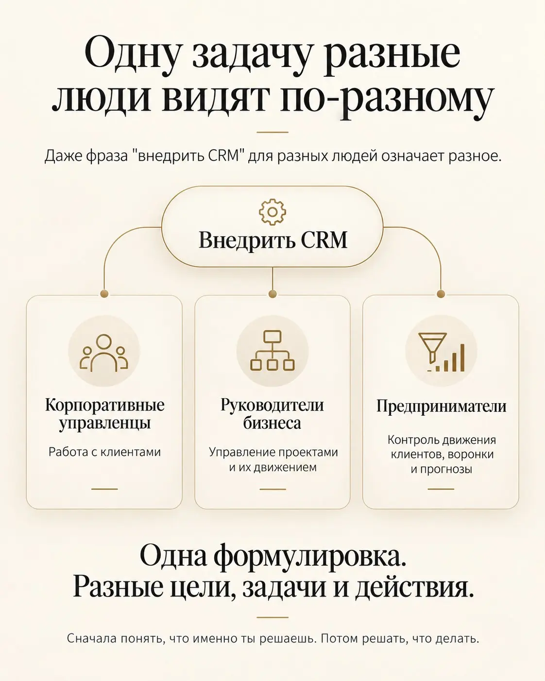 Одну задачу разные люди видят по-разному
На одном из тренажёров я дал участникам простую формулировку: нужно внедрить CRM.
Казалось бы, задача понятная | Сетка — социальная сеть от hh.ru