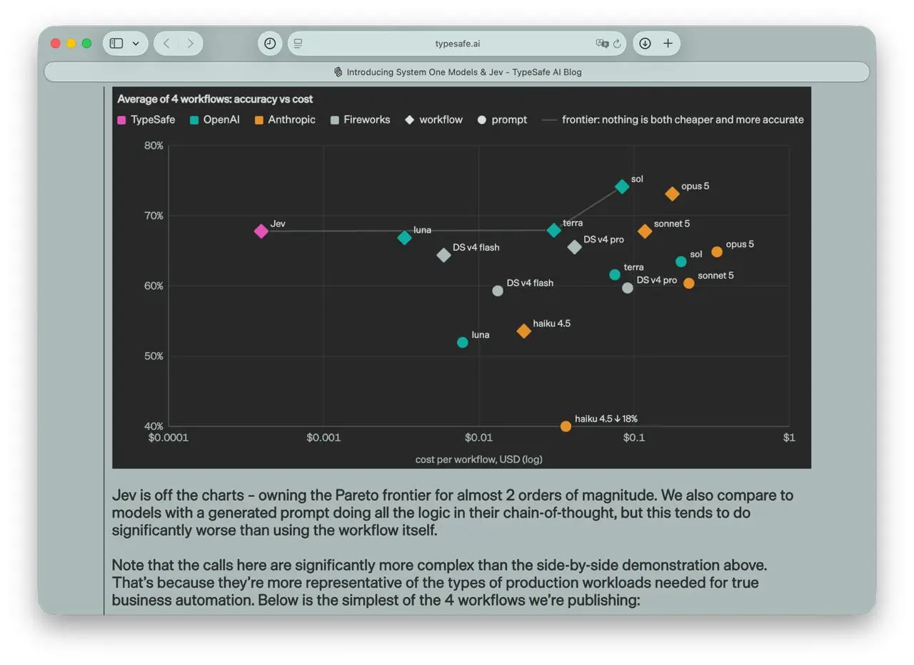Бывший сотрудник OpenAI представил новое поколение ИИ: его модель Jev в некоторых задачах работает в 200 раз быстрее обычных LLM | Сетка — социальная сеть от hh.ru