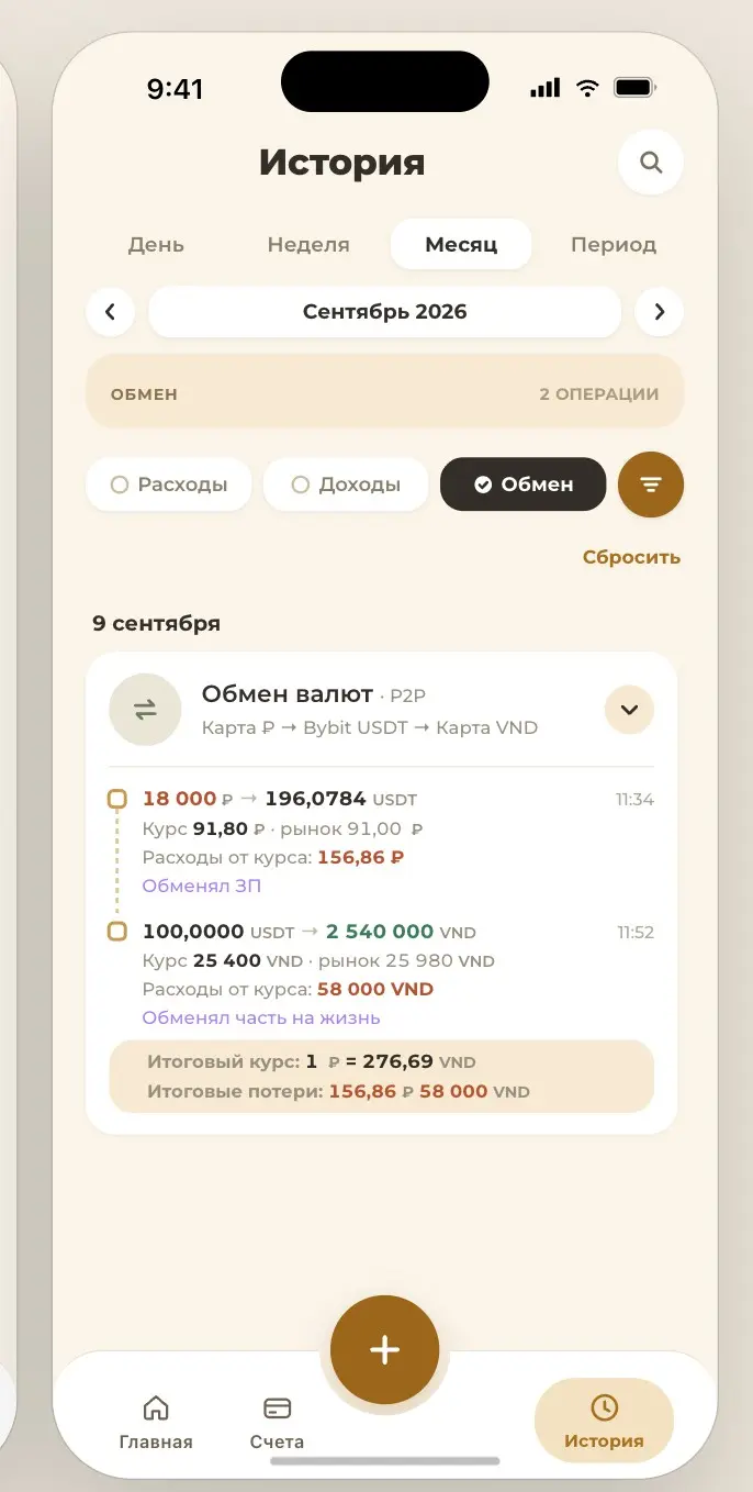 Как я стартанул пет-проект после сокращения | Сетка — социальная сеть от hh.ru