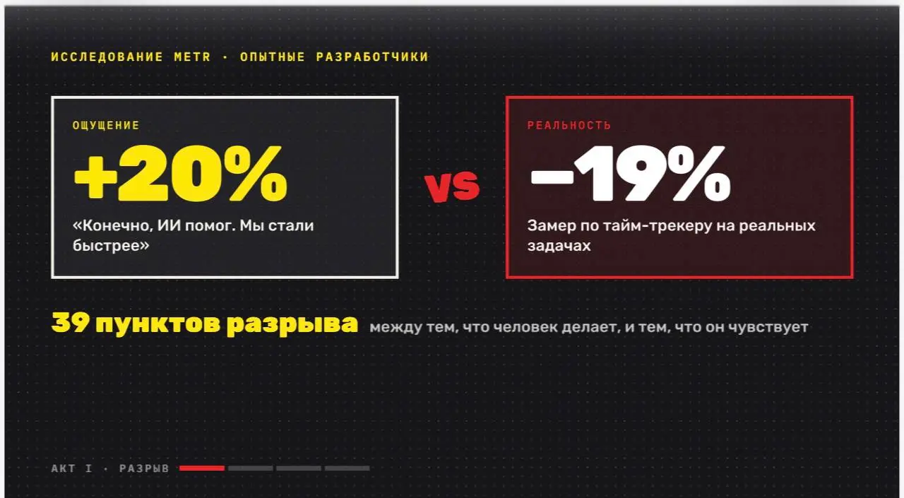 Вчера выступала на ИИ.Elements, слайды в посте. Расскажу на чем основаны.
Долго я мерила обучение так же, как все: пришли ли люди, понравилось ли им. У нас был поток, который поставил 9,2 из 10 | Сетка — социальная сеть от hh.ru
