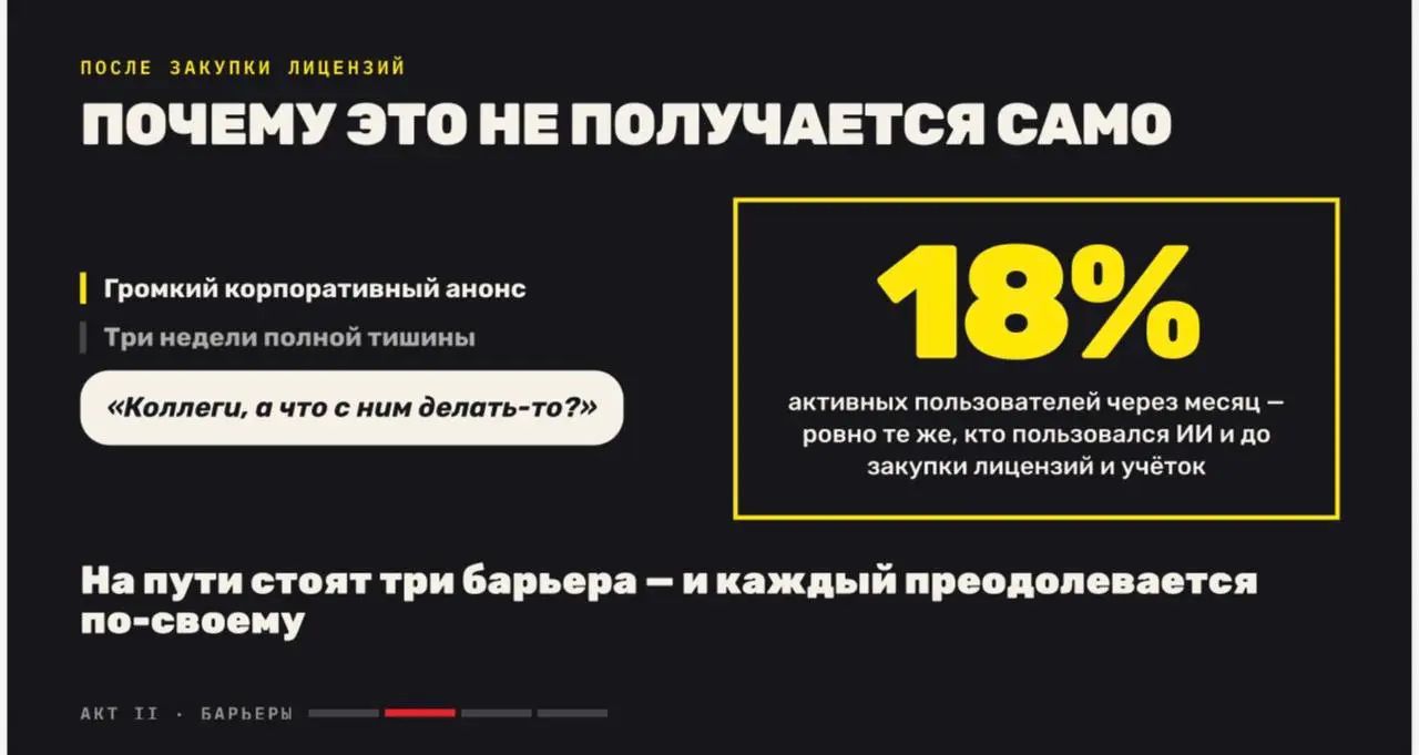 Вчера выступала на ИИ.Elements, слайды в посте. Расскажу на чем основаны.
Долго я мерила обучение так же, как все: пришли ли люди, понравилось ли им. У нас был поток, который поставил 9,2 из 10 | Сетка — социальная сеть от hh.ru