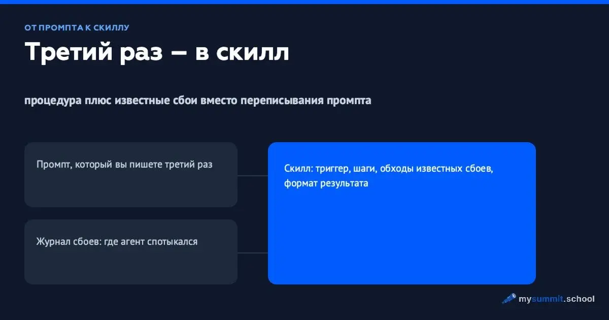 Самая полезная строчка в инструкции для ИИ-агента, которую я видел за последнее время: если база телеметрии отвечает «база не найдена» – подождать пять секунд и повторить запрос, потому что истек токе... | Сетка — социальная сеть от hh.ru