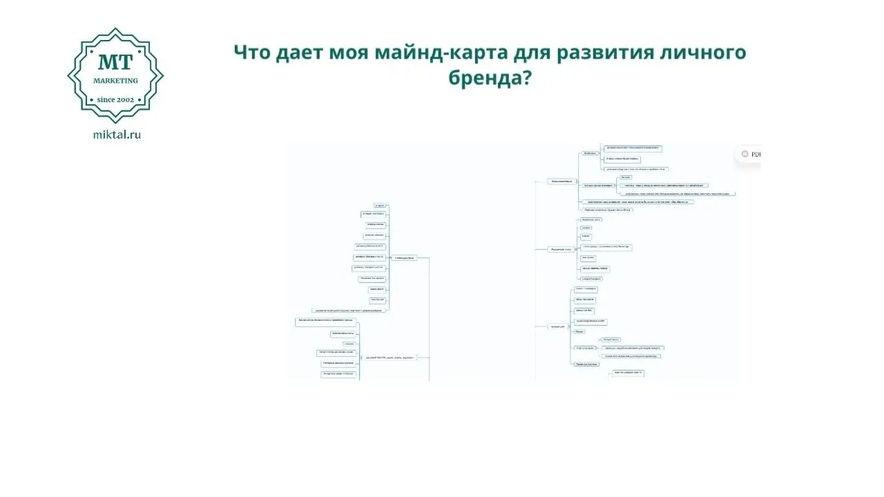 Я уже говорил, что создание личного бренда - довольно сложный и длительный процесс. Без хорошего плана здесь легко сбиться в пути и закопаться в огромном количестве рутинных операций | Сетка — социальная сеть от hh.ru