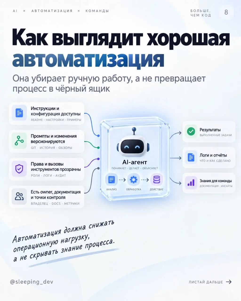Bus Factor AI-агента: кто понимает процесс, кроме него
Всю неделю мы говорили о долге понимания в коде. Но с AI он появляется не только там.
Представим, команда автоматизировала процесс через агента | Сетка — социальная сеть от hh.ru