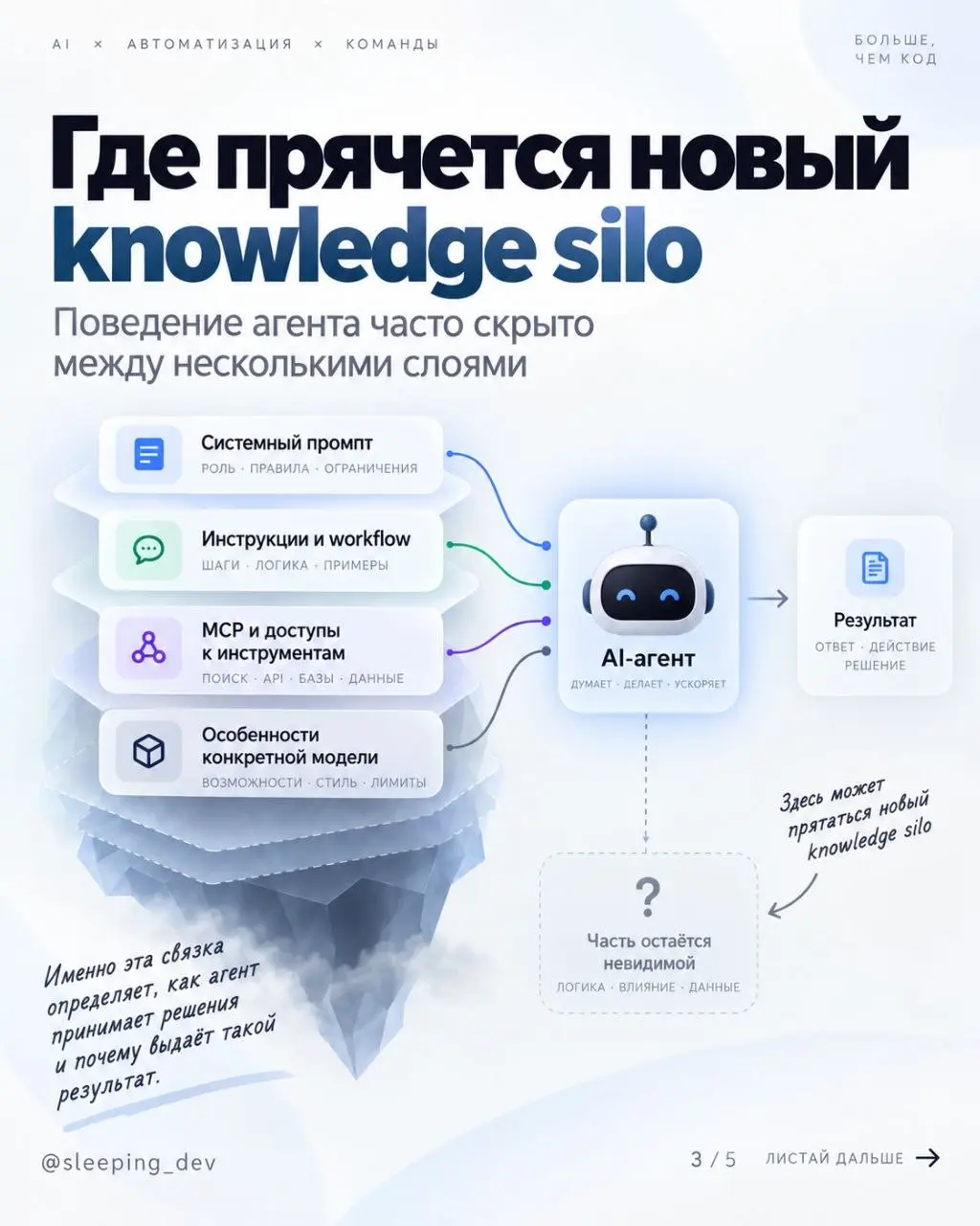 Bus Factor AI-агента: кто понимает процесс, кроме него
Всю неделю мы говорили о долге понимания в коде. Но с AI он появляется не только там.
Представим, команда автоматизировала процесс через агента | Сетка — социальная сеть от hh.ru