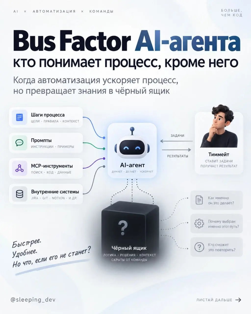 Bus Factor AI-агента: кто понимает процесс, кроме него
Всю неделю мы говорили о долге понимания в коде. Но с AI он появляется не только там.
Представим, команда автоматизировала процесс через агента | Сетка — социальная сеть от hh.ru