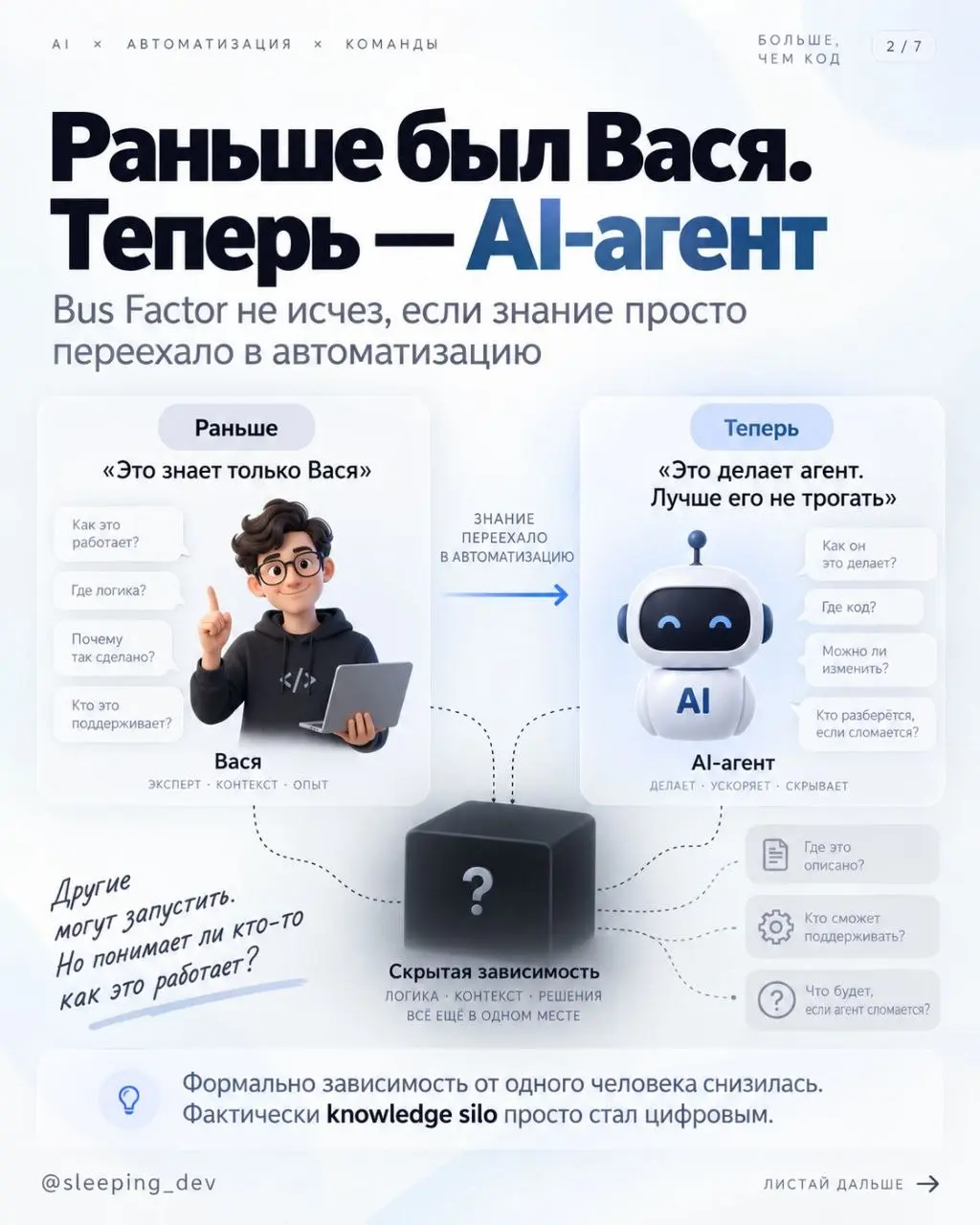 Bus Factor AI-агента: кто понимает процесс, кроме него
Всю неделю мы говорили о долге понимания в коде. Но с AI он появляется не только там.
Представим, команда автоматизировала процесс через агента | Сетка — социальная сеть от hh.ru