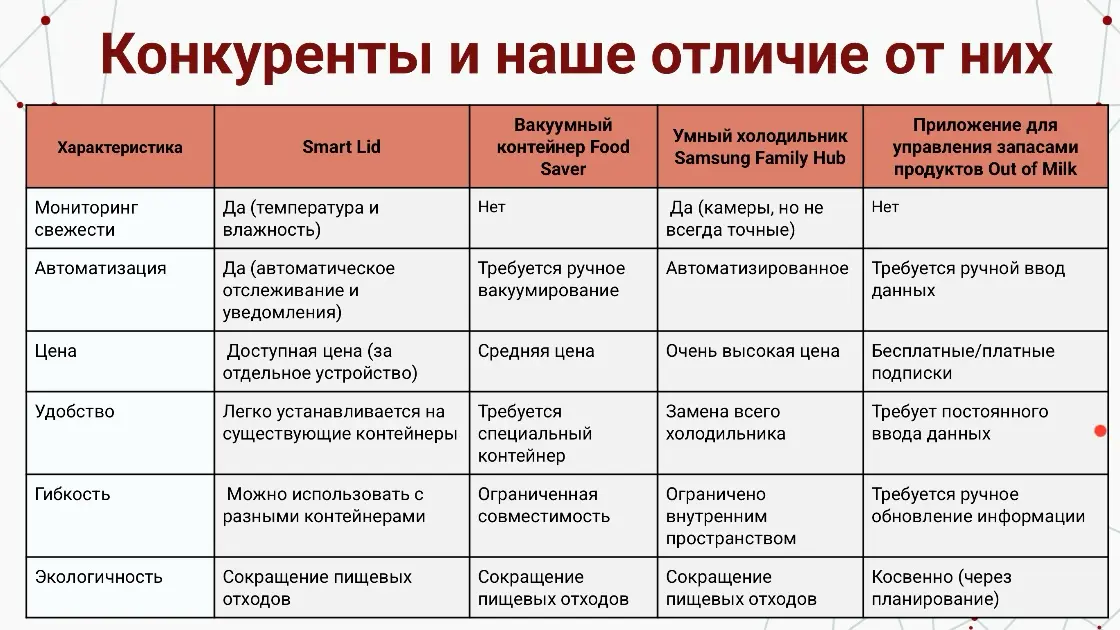 Иллюзия идеального бизнес-плана в университетском проекте | Сетка — социальная сеть от hh.ru