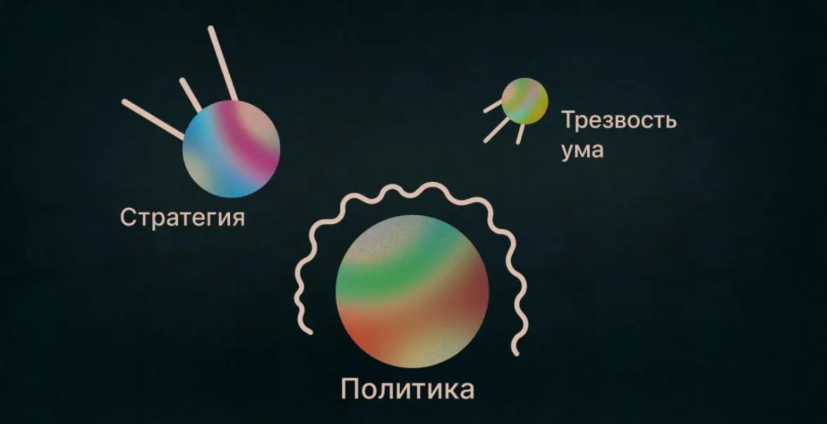 Стратегия, политика и трезвость ума | Сетка — социальная сеть от hh.ru
