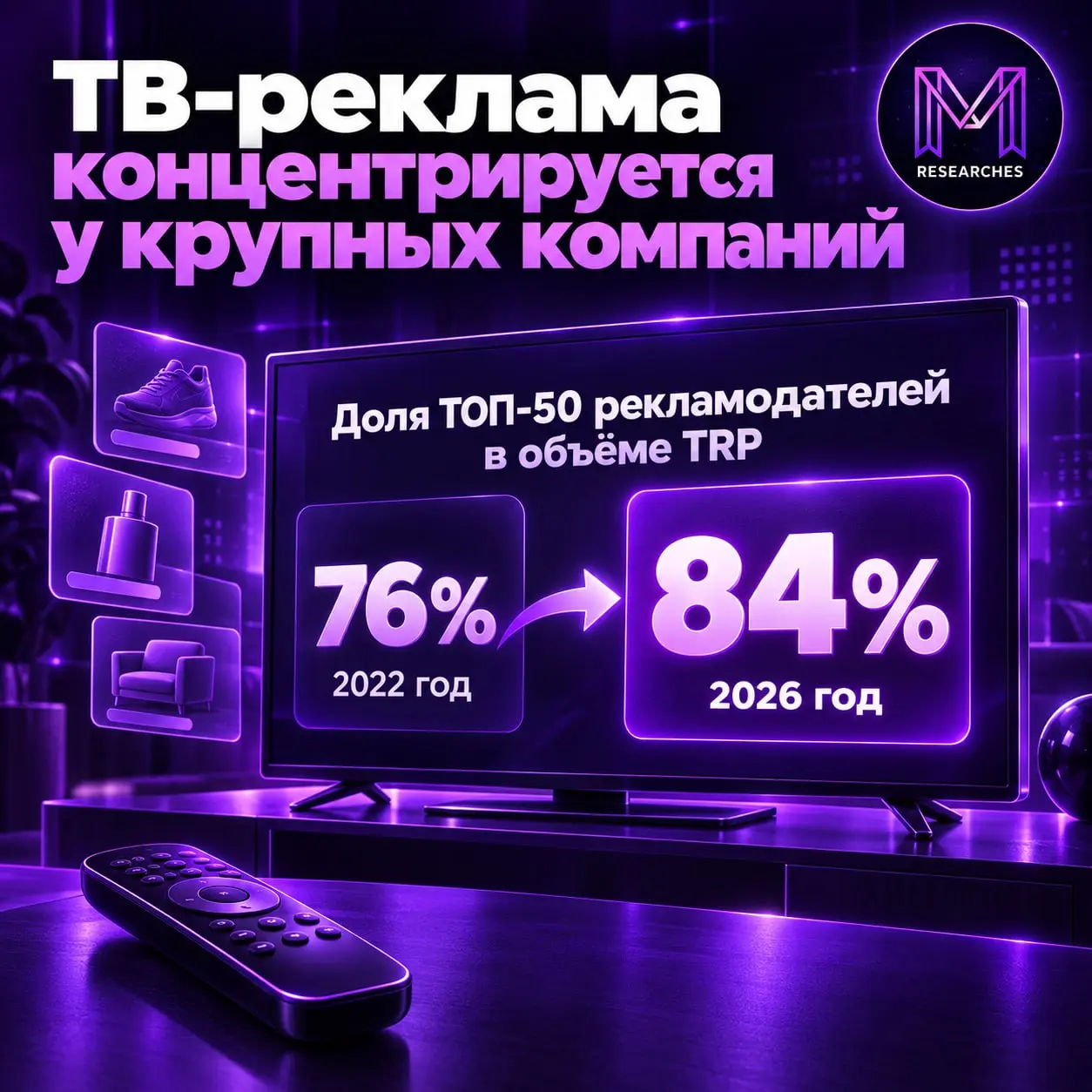 ⚡️ ТВ-реклама всё сильнее концентрируется у крупных компаний
С 2022 по 2026 год число рекламодателей на российском ТВ сократилось с 534 до 340 | Сетка — социальная сеть от hh.ru