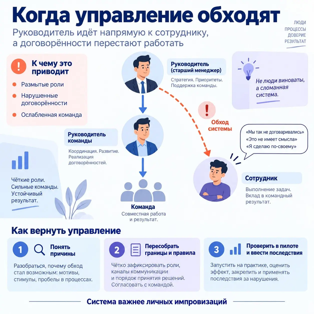 Кейс. Руководитель между двух огней – что делать? | Сетка — социальная сеть от hh.ru