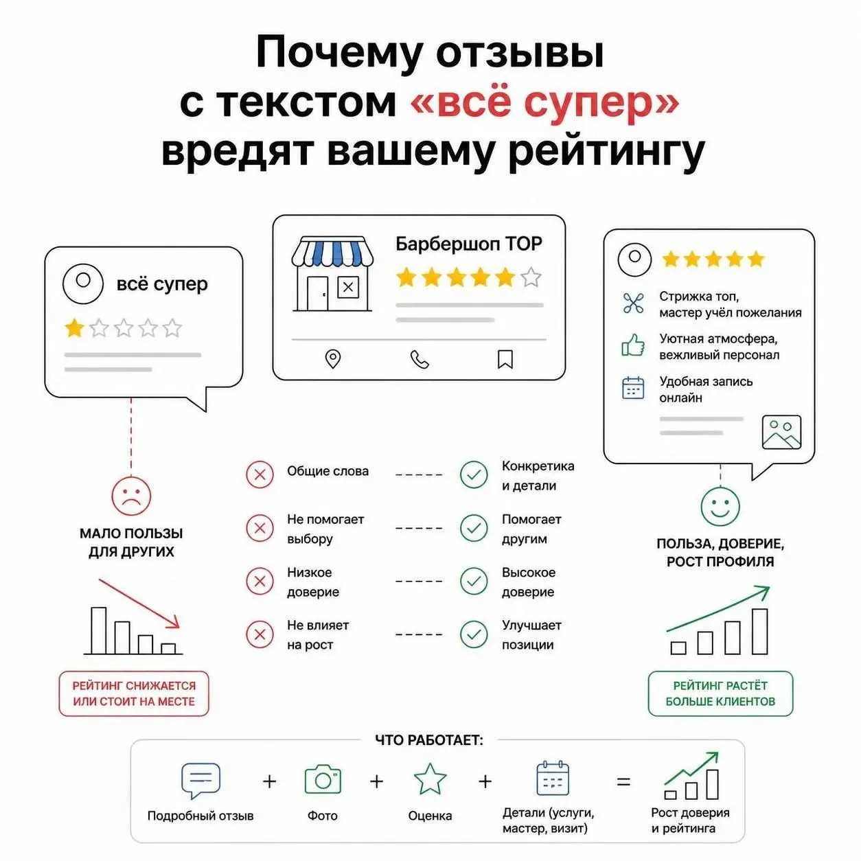 Почему отзывы с текстом «всё супер» вредят вашему рейтингу? | Сетка — социальная сеть от hh.ru