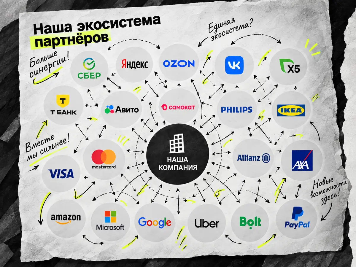 20 логотипов на слайде — ещё не экосистема | Сетка — социальная сеть от hh.ru